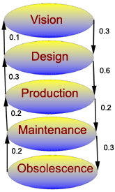 [Example Business Process]